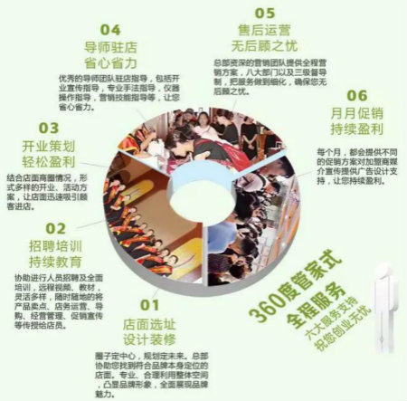 2019年開NEWNEW智能光電美膚館，必須了解美業(yè)新趨勢