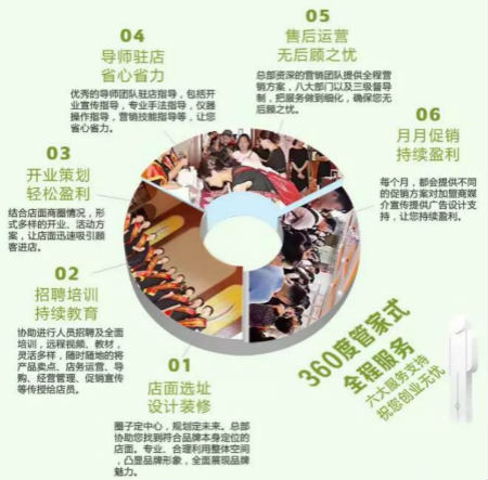 創(chuàng)業(yè)必看|新開的美容門店如何快速打開知名度