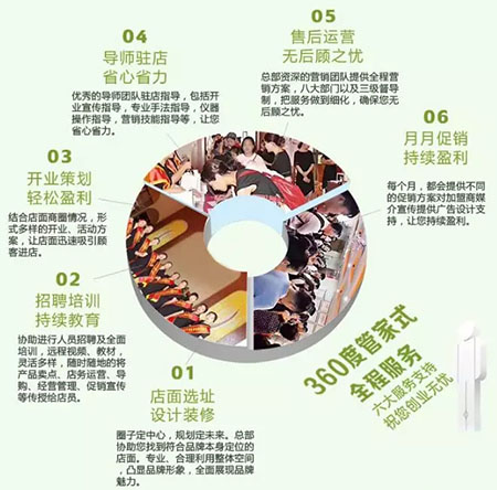 NewNew智能光電美膚館教你打造85、90后的專屬美膚館