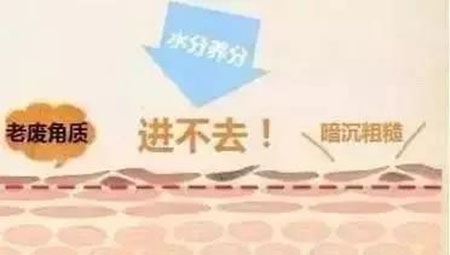 還在靠敷面膜補水？那你的皮膚肯定出問題！