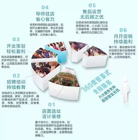 為什么別人賣進口化妝品的利潤超50%，而你還在虧錢？