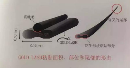 小姐姐嫁接睫毛嗎？眼睛忽閃忽閃的那種哦