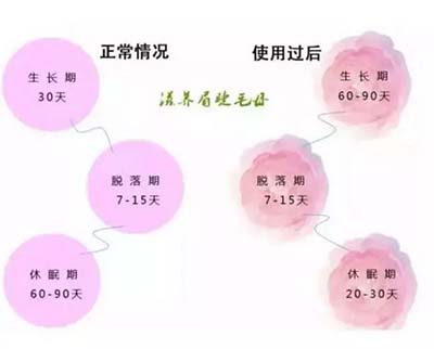 iGLORY睫毛增長液專業