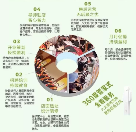 VN智能光電美膚館與傳統(tǒng)美容院區(qū)別及優(yōu)勢