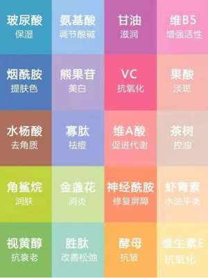 VN干貨分享：護膚品成分大科普，從此拒絕無效護膚！