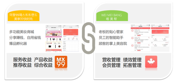 運(yùn)營(yíng)干貨 | 美業(yè)運(yùn)營(yíng)策略方案，全面解決引流轉(zhuǎn)化，留存裂變