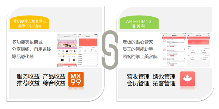 美業(yè)課堂 | 美業(yè)門店如何解決顧客流失？