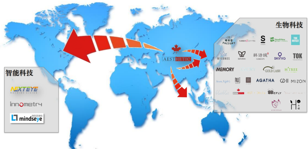 未來大健康養(yǎng)生行業(yè)全景怎么樣？