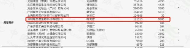 蟬聯(lián)14年！權威認證！唯美度榮登“CCFA2022年生活服務業(yè)連鎖TOP100”榜單