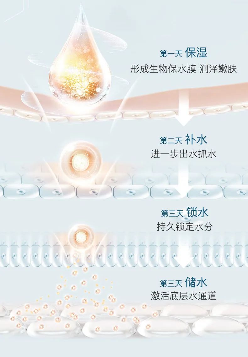 夢顏堂水漾保濕霜 | 天然植萃加持，高倍補水保濕