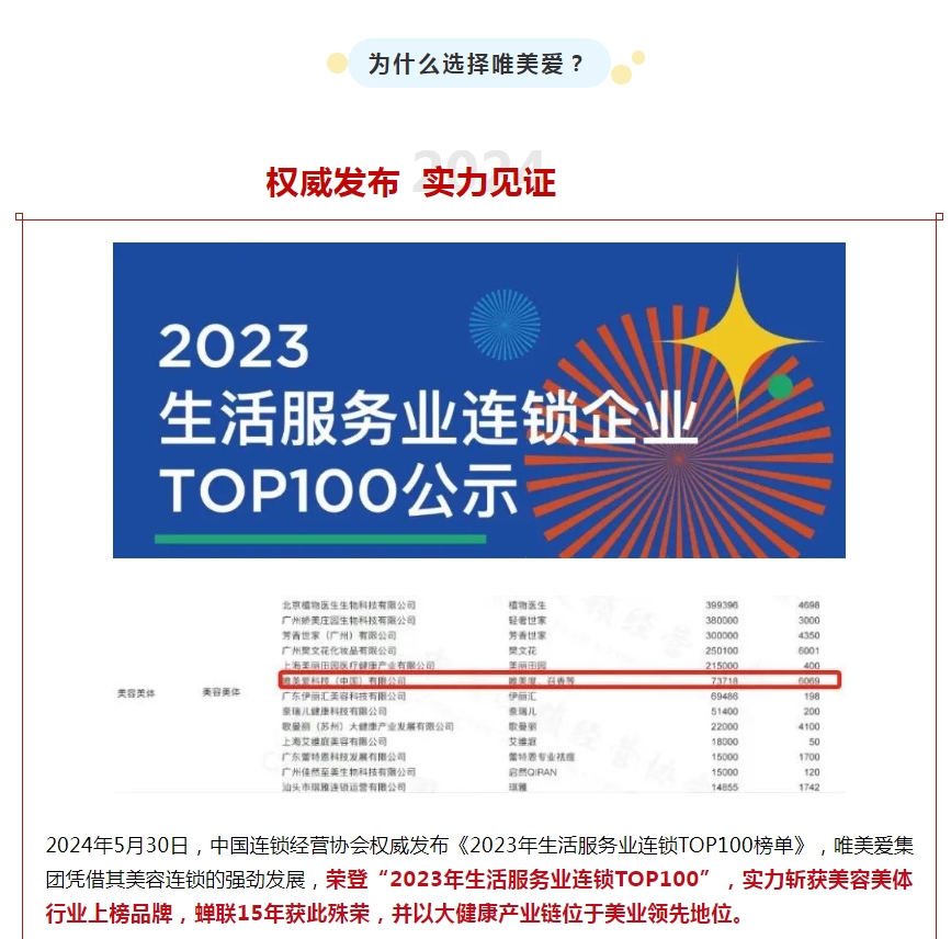 揭秘!這才是美容院成功的密鑰!